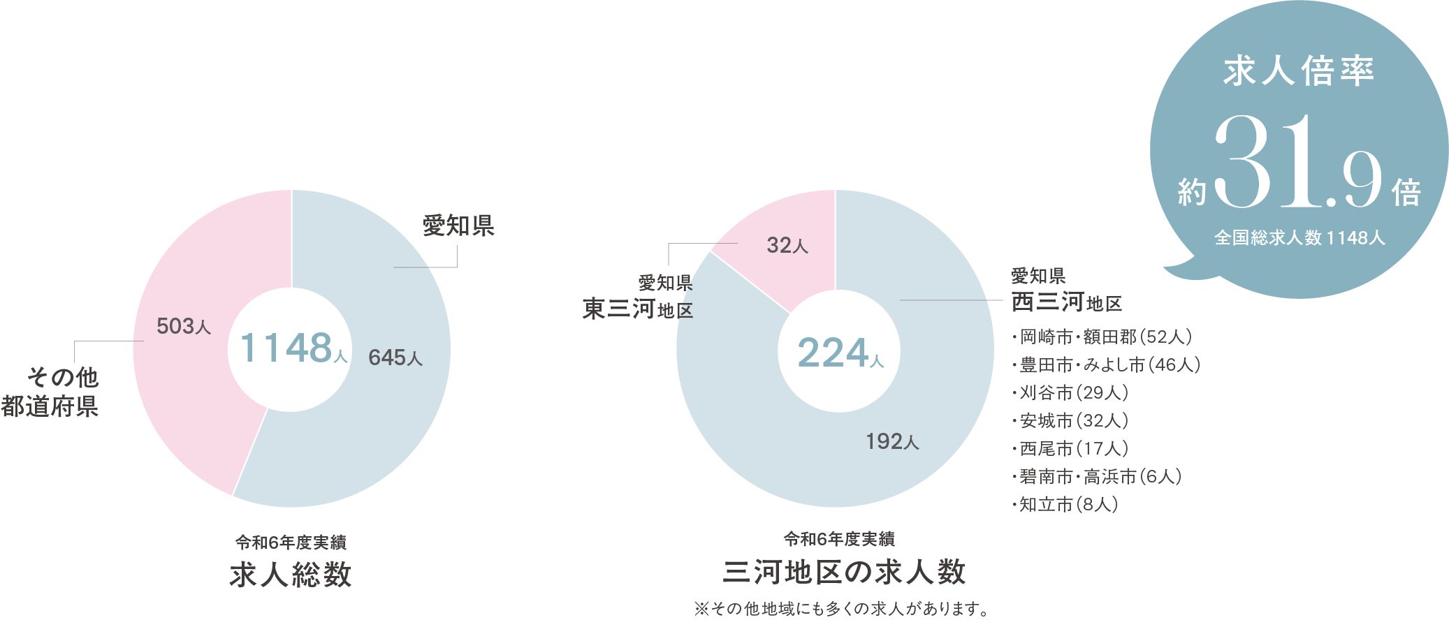求人総数